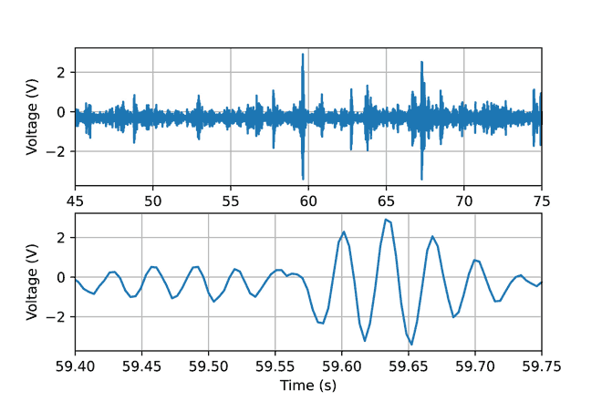 Övre diagrammet visar en linje som ser ut som taggtråd. Nedre diagrammet visar några vågor som är högre än andra.